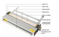 1300MM  Acrylic Hot Heating Bending Machine